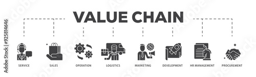 Value chain icon infographic illustration concept with icon of service, sales, operation, logistics, marketing, development, hr management, procurement icon live stroke and easy to edit 