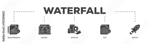 Waterfall icon infographic illustration concept with icon of requirements, design, develop, test and deploy icon live stroke and easy to edit 