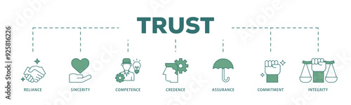 Trust icon infographic illustration concept with icon of integrity, credence, commitment, assurance, competence, sincerity, reliance icon live stroke and easy to edit 
