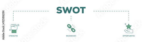 SWOT icon infographic illustration concept with icon of value, goal, break chain, low battery, growth, check, minus, and crisis icon live stroke and easy to edit 