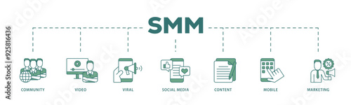 SMM icon infographic illustration concept with icon of community, video, viral, social media, content, mobile and marketing icon live stroke and easy to edit 