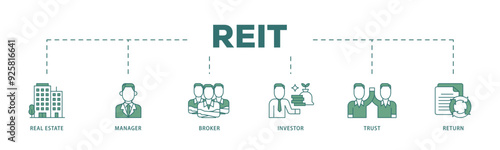 REIT icon infographic illustration concept with icon of real estate, manager, broker, investor, trust and return icon live stroke and easy to edit 