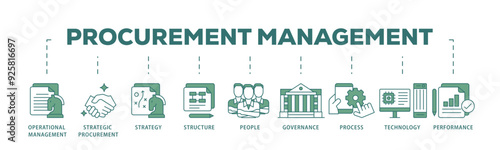 Procurement management icon infographic illustration concept with icon of operational management, strategy, structure, people, governance, process  icon live stroke and easy to edit 