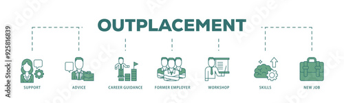 Outplacement icon infographic illustration concept with icon of mer employer, workshop, skills, new job, training, and presentation icon live stroke and easy to edit 