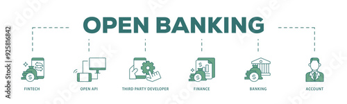 Open banking icon infographic illustration concept with icon of the fintech, coding, open API, finance, banking, third party developer, and account icon live stroke and easy to edit 