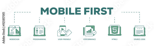 Mobile first icon infographic illustration concept with icon of webdesign, programming, user friendly, performance, html5 and source code icon live stroke and easy to edit 
