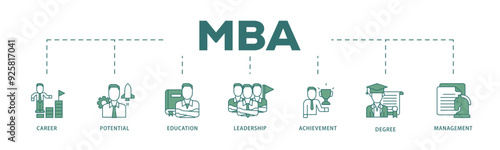 MBA icon infographic illustration concept with icon of career, potential, education, leadership, achievement, degree and management icon live stroke and easy to edit 