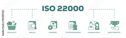 ISO 22000 icon infographic illustration concept with icon of quality, management, standard, assurance, business, certification and service icon live stroke and easy to edit 