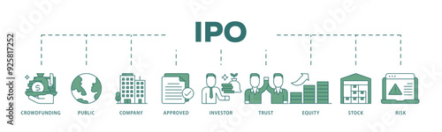 Ipo icon infographic illustration concept with icon of crowdfunding, public company, approved, investor, trust, equity, stock and risk icon live stroke and easy to edit 