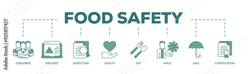 Food safety icon infographic illustration concept with icon of consumer, hazards, inspection, health, eat, virus, safe and certification icon live stroke and easy to edit 