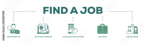 Find a job icon infographic illustration concept with icon of employment ad, job search websites, speculative application, job offer and job exchange icon live stroke and easy to edit 