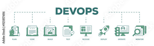 DevOps icon infographic illustration concept with icon of monitor, operate, test, deploy, release, build, code, plan icon live stroke and easy to edit 