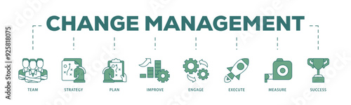 Change management icon infographic illustration concept with icon of team, strategy, plan, improve, engage, execute, measure, and success  icon live stroke and easy to edit 
