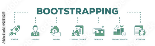 Bootstrapping icon infographic illustration concept with icon of startup, founder, capital, personal finance, cashflow, organic growth, and iteration icon live stroke and easy to edit 