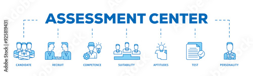 Assessment icon infographic illustration concept with icon of user candidate, recruit, competence, suitability, aptitudes, test and personality icon live stroke and easy to edit 