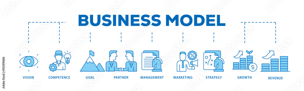 Business model icon infographic illustration concept with icon of vision, competence, partner, management, marketing, strategy, growth and revenue icon live stroke and easy to edit Business model icon infographic illustration concept with icon of vision, competence, partner, management, marketing, strategy, growth and revenue icon live stroke and easy to edit