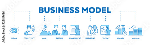 Business model icon infographic illustration concept with icon of vision, competence, partner, management, marketing, strategy, growth and revenue icon live stroke and easy to edit 
