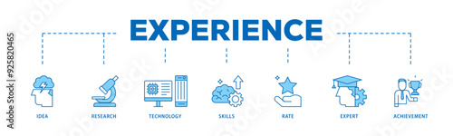 Experience icon infographic illustration concept with icon of idea, research, technology, skills, rate, expert and achievement icon live stroke and easy to edit 