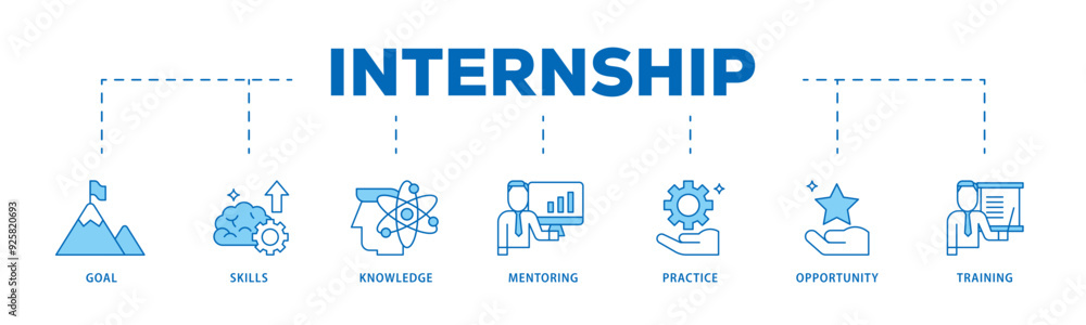 Internship icon infographic illustration concept with icon of goal, skills, knowledge, mentoring, practice, opportunity, and training icon live stroke and easy to edit Internship icon infographic illustration concept with icon of goal, skills, knowledge, mentoring, practice, opportunity, and training icon live stroke and easy to edit