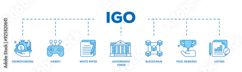 IGO icon infographic illustration concept with icon of crowdfunding, gamefi, white paper, governance token, blockchain, pool rewards and listing icon live stroke and easy to edit 