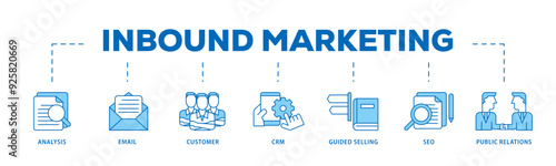Inbound marketing icon infographic illustration concept with icon of analysis, email, customer, crm, guided selling, seo and public relations icon live stroke and easy to edit 