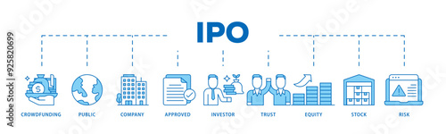 Ipo icon infographic illustration concept with icon of crowdfunding, public company, approved, investor, trust, equity, stock and risk icon live stroke and easy to edit 