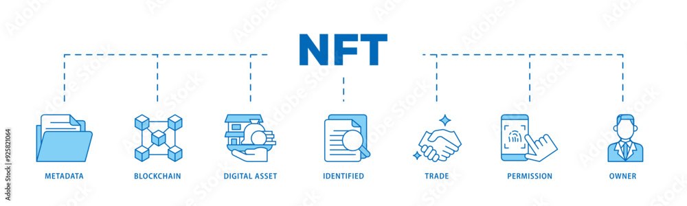 Nft icon infographic illustration concept with icon of metadata, blockchain, digital asset, identified, trade, permission and owner icon live stroke and easy to edit Nft icon infographic illustration concept with icon of metadata, blockchain, digital asset, identified, trade, permission and owner icon live stroke and easy to edit