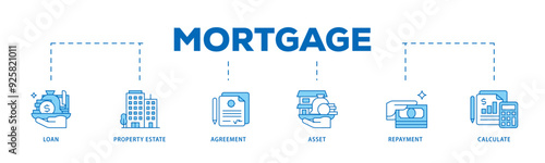 Mortgage icon infographic illustration concept with icon of loan, property estate, agreement, asset, repayment and calculate icon live stroke and easy to edit 