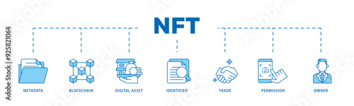 Nft icon infographic illustration concept with icon of metadata, blockchain, digital asset, identified, trade, permission and owner icon live stroke and easy to edit 