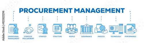 Procurement management icon infographic illustration concept with icon of operational management, strategy, structure, people, governance, process  icon live stroke and easy to edit 
