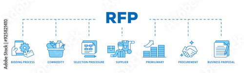 Rfp icon infographic illustration concept with icon of business proposal, supplier, procurement, premilimary, selection procedure, commodity, bidding process icon live stroke and easy to edit 