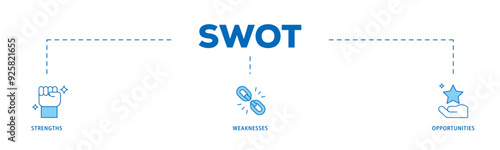 SWOT icon infographic illustration concept with icon of value, goal, break chain, low battery, growth, check, minus, and crisis icon live stroke and easy to edit 