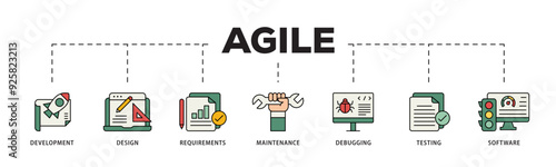 Agile icon infographic illustration concept with icon of development, design, requirements, maintenance, debugging, testing and software icon live stroke and easy to edit 