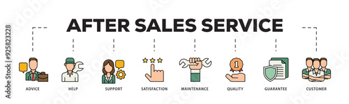 After sales service icon infographic illustration concept with icon of advice, help, support, satisfaction, maintenance, quality, guarantee, customer icon live stroke and easy to edit 