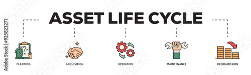 Asset life cycle icon infographic illustration concept with icon of planning, acquisition, operation, maintenance, and decommission icon live stroke and easy to edit 