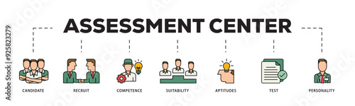 Assessment icon infographic illustration concept with icon of user candidate, recruit, competence, suitability, aptitudes, test and personality icon live stroke and easy to edit 