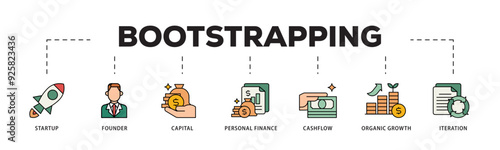 Bootstrapping icon infographic illustration concept with icon of startup, founder, capital, personal finance, cashflow, organic growth, and iteration icon live stroke and easy to edit 