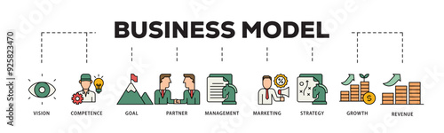 Business model icon infographic illustration concept with icon of vision, competence, partner, management, marketing, strategy, growth and revenue icon live stroke and easy to edit 