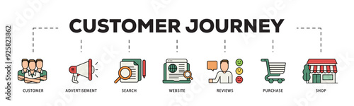Customer journey icon infographic illustration concept with icon of customer, advertisement, search, website, reviews, purchase and shop icon live stroke and easy to edit 