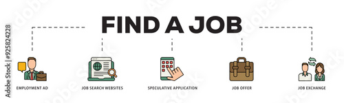 Find a job icon infographic illustration concept with icon of employment ad, job search websites, speculative application, job offer and job exchange icon live stroke and easy to edit 
