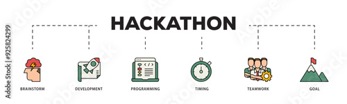 Hackathon icon infographic illustration concept with icon of brainstorm, development, programming, timing, speed, teamwork, and goal icon live stroke and easy to edit 