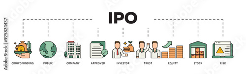 Ipo icon infographic illustration concept with icon of crowdfunding, public company, approved, investor, trust, equity, stock and risk icon live stroke and easy to edit 