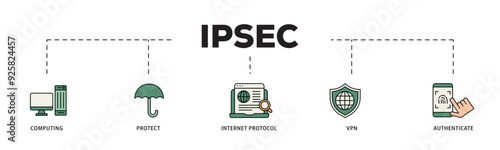 IPsec icon infographic illustration concept with icon of cloud computing, protect, internet protocol, vpn, and authenticate icon live stroke and easy to edit  photo