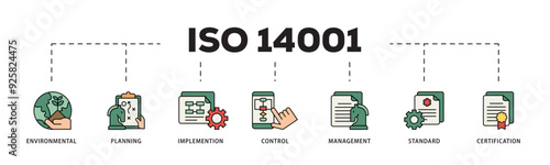 ISO 14001 icon infographic illustration concept with icon of analysis, standards, system management, communication, and haccp principles icon live stroke and easy to edit 