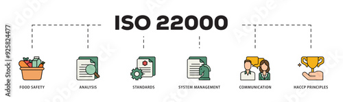 ISO 22000 icon infographic illustration concept with icon of quality, management, standard, assurance, business, certification and service icon live stroke and easy to edit 