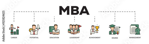 MBA icon infographic illustration concept with icon of career, potential, education, leadership, achievement, degree and management icon live stroke and easy to edit 