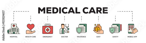 Medical care icon infographic illustration concept with icon of hospital, health care, emergency, doctor, insurance, cost, safety, mobile app icon live stroke and easy to edit 