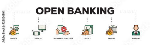 Open banking icon infographic illustration concept with icon of the fintech, coding, open API, finance, banking, third party developer, and account icon live stroke and easy to edit 