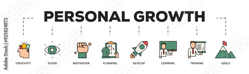 Personal growth icon infographic illustration concept with icon of creativity, vision, motivation, planning, development, learning, training, and goals icon live stroke and easy to edit 