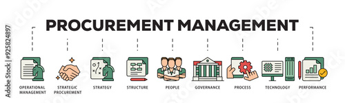 Procurement management icon infographic illustration concept with icon of operational management, strategy, structure, people, governance, process  icon live stroke and easy to edit 